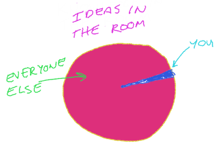 ideas in the room